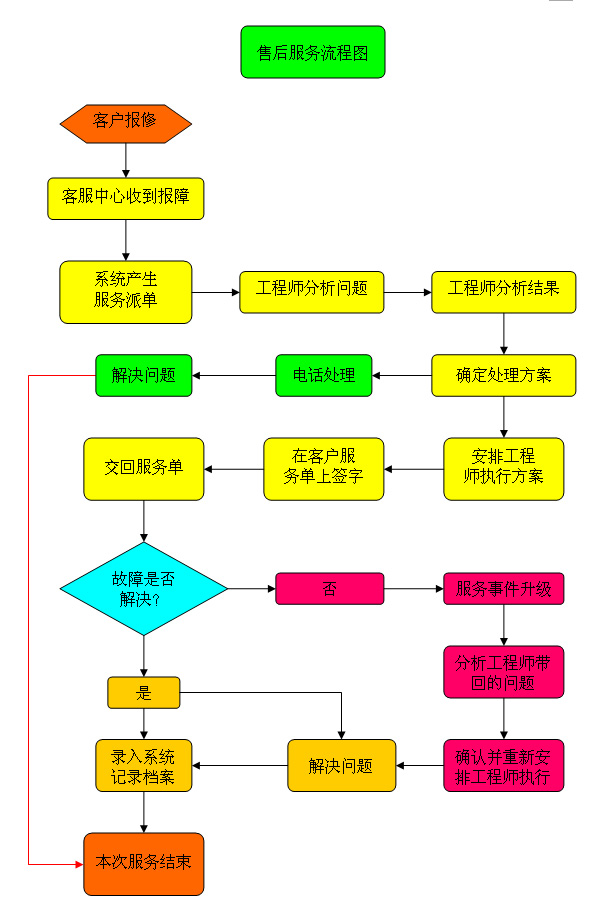 中赢供水设备售后