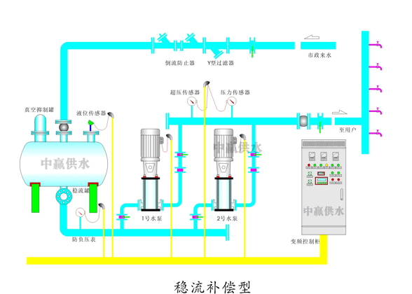 无塔供水系统