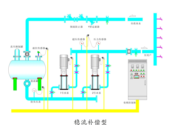 无塔供水系统