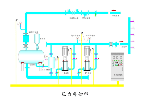 无塔供水系统