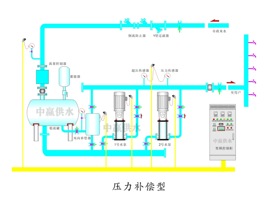 二次加压供水设备