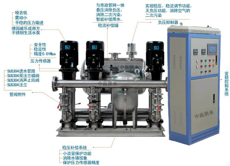 二次供水设备