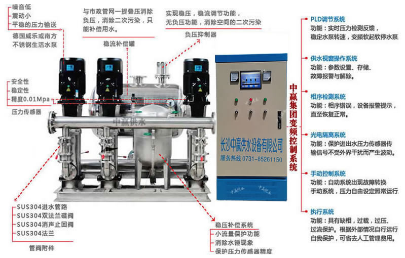 一拖二恒压变频给水泵中的PLC与变频器