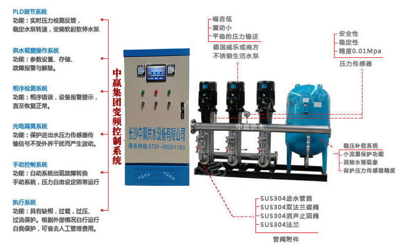 变频器在恒压供水改造方案中的应用