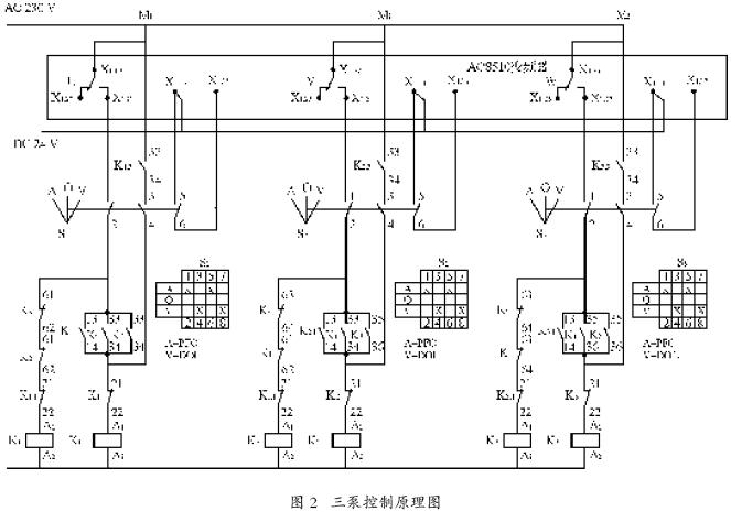 plc与变频器接线图与循环软启动变频功能的实现