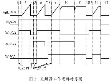 plc与变频器接线图表述:ABB变频器ACS510利用SPFC功能