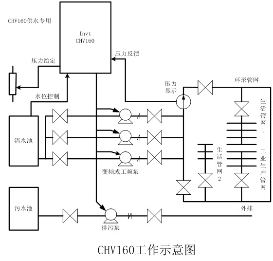 水泵变频器接线图及供水自动控制系统应用