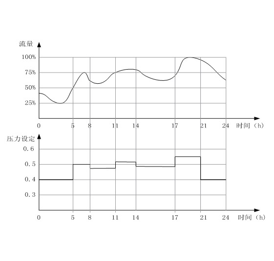 水泵变频器接线图及供水自动控制系统应用