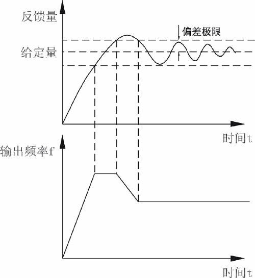 水泵变频器接线图及供水自动控制系统应用