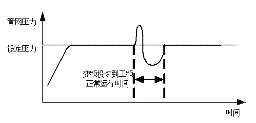 水泵变频器接线图及供水自动控制系统应用