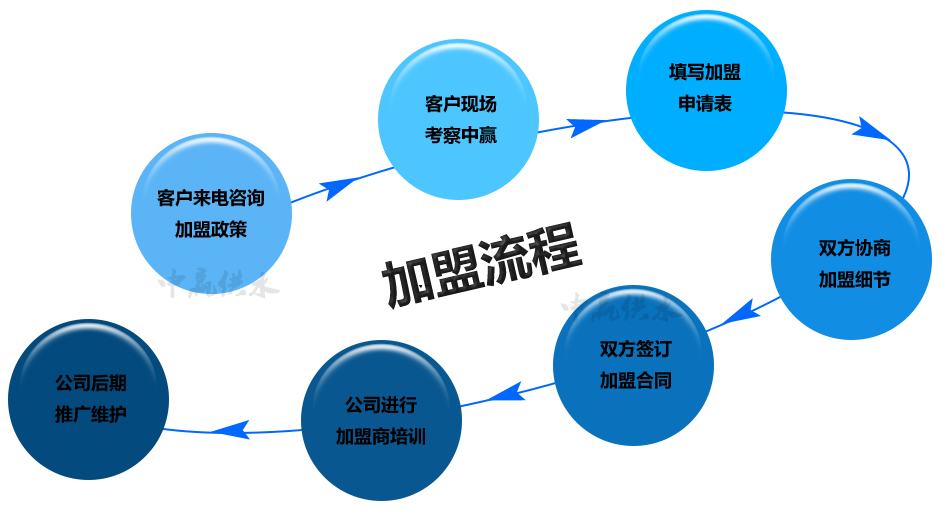 中赢全自动二次无负压供水设备整个服务流程招商加盟篇