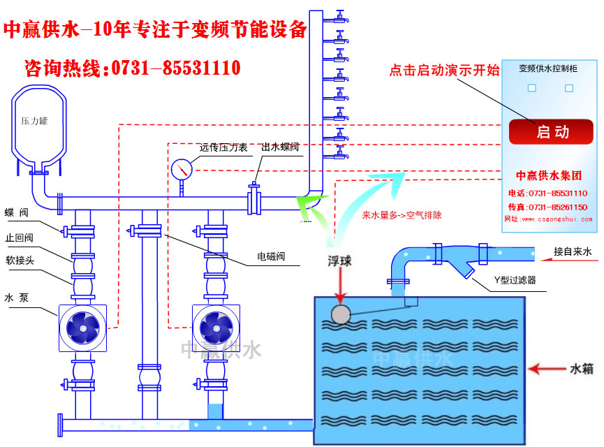 恒压变频供水工作原理