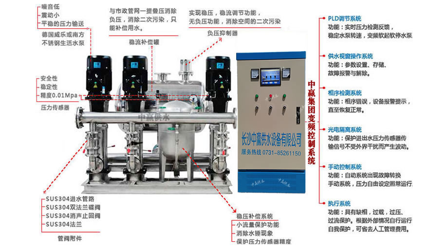 Non negative pressure water supply equipment
