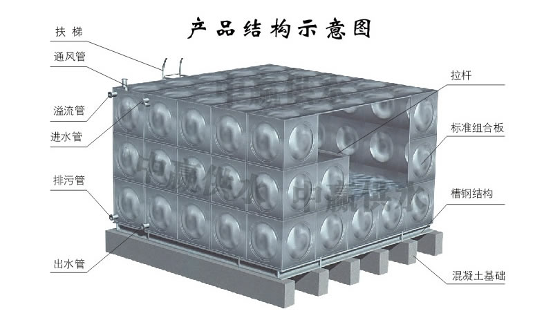 方形不锈钢水箱，组合式不锈钢水箱结构图
