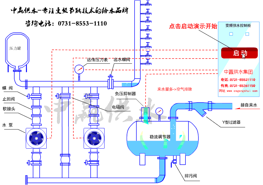 管网叠压供水设备工作原理