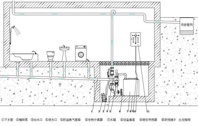 不锈钢污水提升设备如何安装