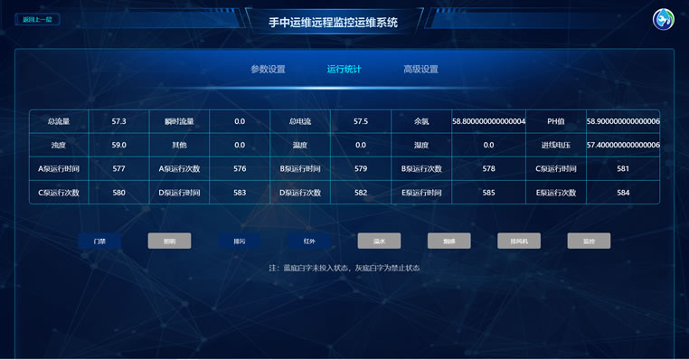 二次供水设备远程监控云平台运行统计