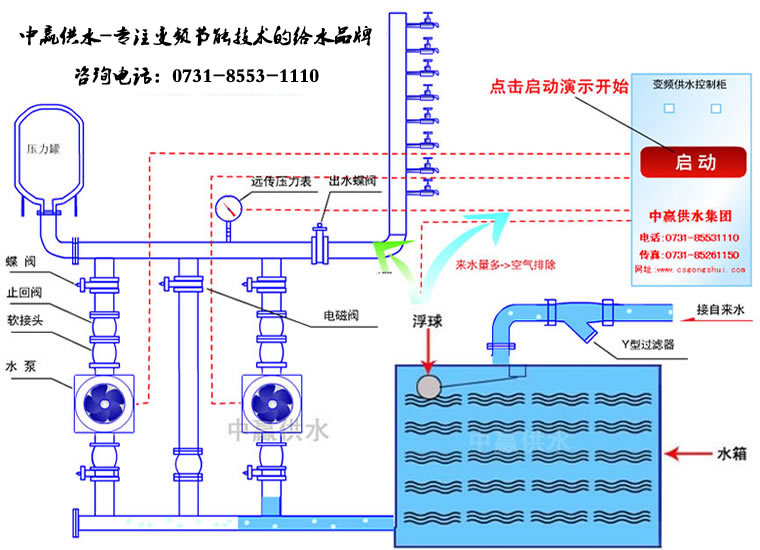 全自动变频调速恒压供水工作原理图