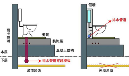 同层排水系统安装图4