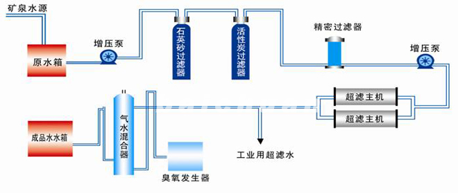 桶装矿泉水设备工作原理图