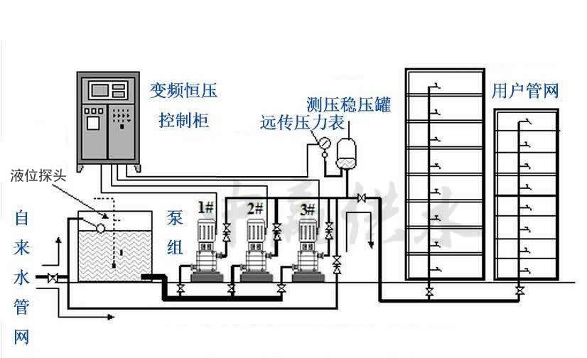 全自动无塔供水原理图