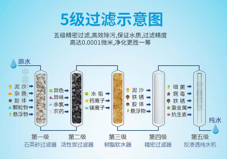 反渗透纯水设备工作原理图